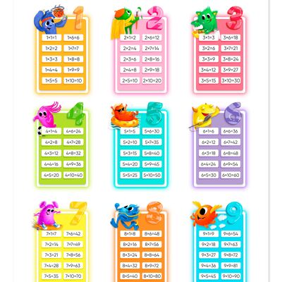 Learning Poster "The Little Times Table"