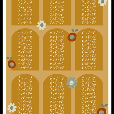 Multiplication table yellow-poster- 30x40