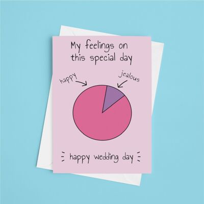 Mis sentimientos el día de tu boda