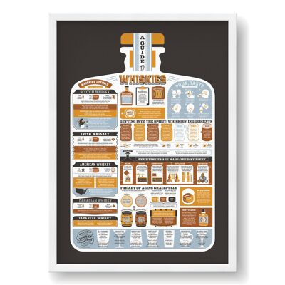 Una guía de whiskys Imprimir