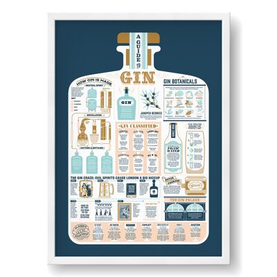Der Gin Guide Print