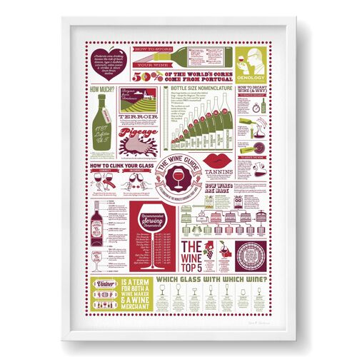 The Wine Guide Print