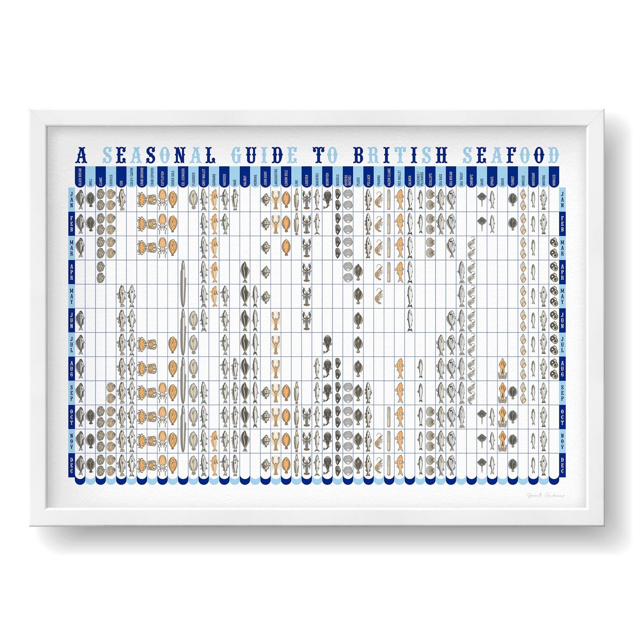 A Seasonal Guide to British Seafood Print