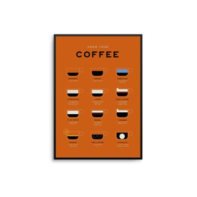Kaffee-Diagramm-Kunstdruck