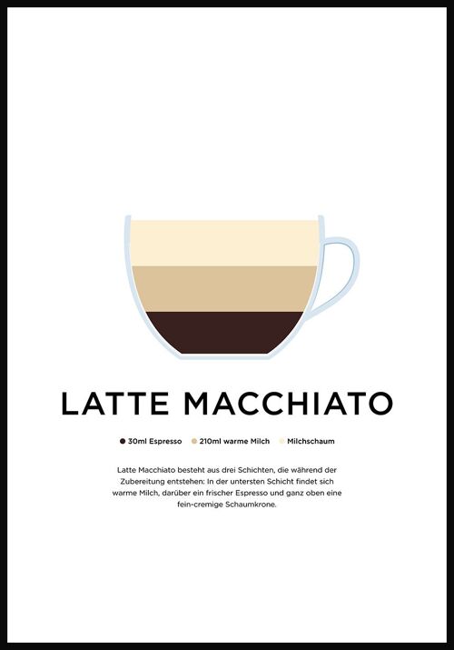 Latte Macchiato Poster mit Zubereitung (deutsch) - 70 x 100 cm