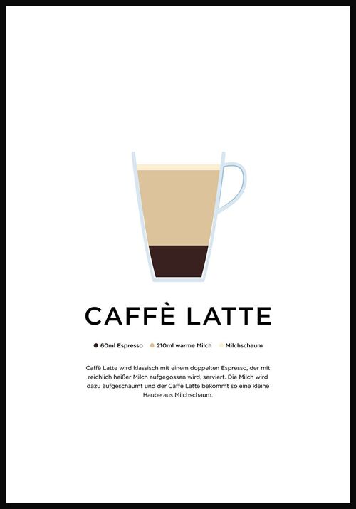Caffè Latte Poster mit Zubereitung (deutsch) - 21 x 30 cm
