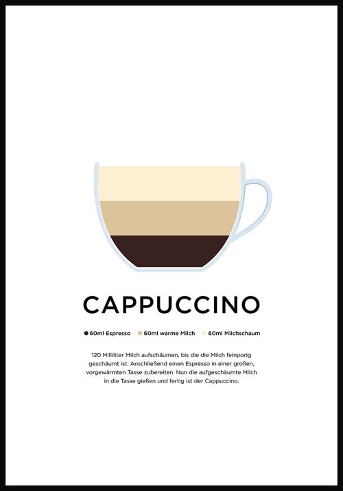 Cappuccino Poster mit Zubereitung (deutsch) - 30 x 40 cm