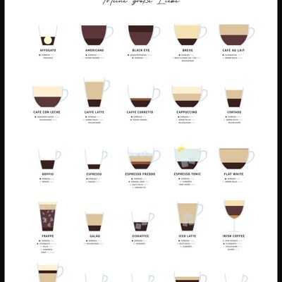 Poster with types of coffee and preparation (German) - 30 x 40 cm
