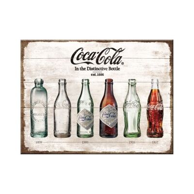 Magnet – Coca-Cola – Zeitachse der Flasche