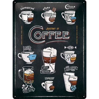 Placa de metal 30x40 cms. Coffee & Chocolate Anatomy of Coffee