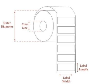 Rouleau d'étiquettes thermiques directes 2