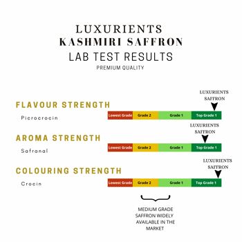 Safran Kashmiri Premium Luxurients - 0,5 gramme 4