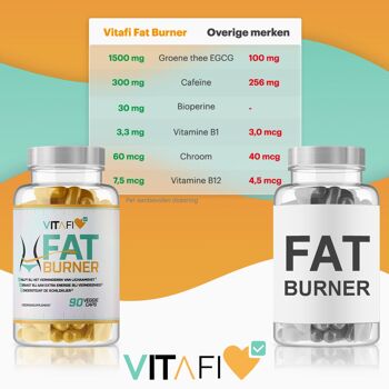 Brûleur de graisse | Vitafi | Cure minceur 30 jours 4