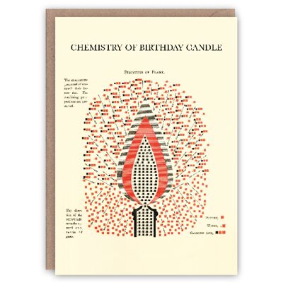 Chemistry of Birthday Candle