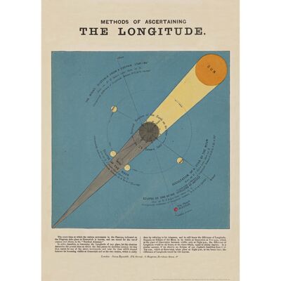 The Longitude