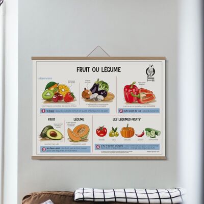 Poster di frutta o verdura