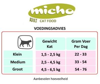 Micho Cat Premium Économique-6kg 5