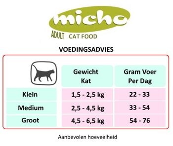 Micho Cat Premium Économique-15kg 5