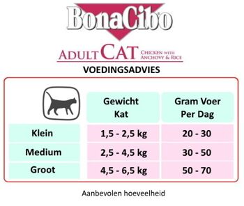 Bonacibo Cat Poulet & Riz aux Anchois-2kg 4