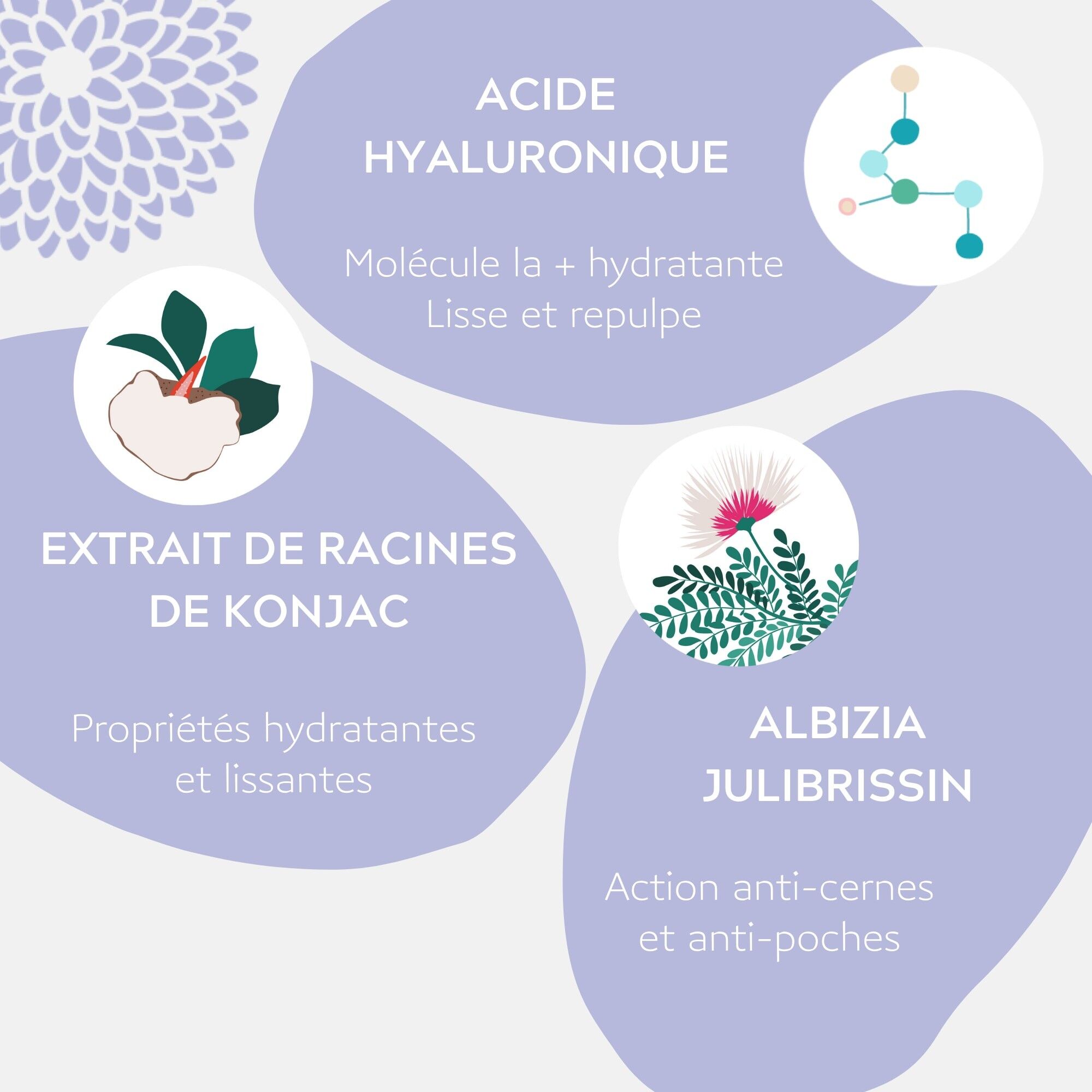 Patchs Yeux en Hydrogel - rides poches cernes fatigue - certifié Bio Cosmos Organic - Ecocert