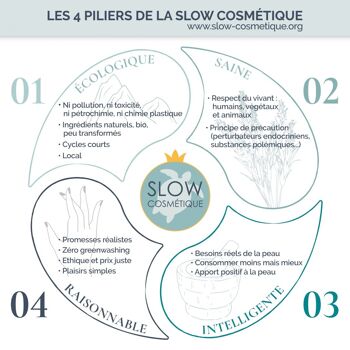 Coffret cadeau Sérénité Trio - Soins naturels Corps, Visage et Lèvres | Aux huiles essentielles relaxantes | Label Slow Cosmétique 7