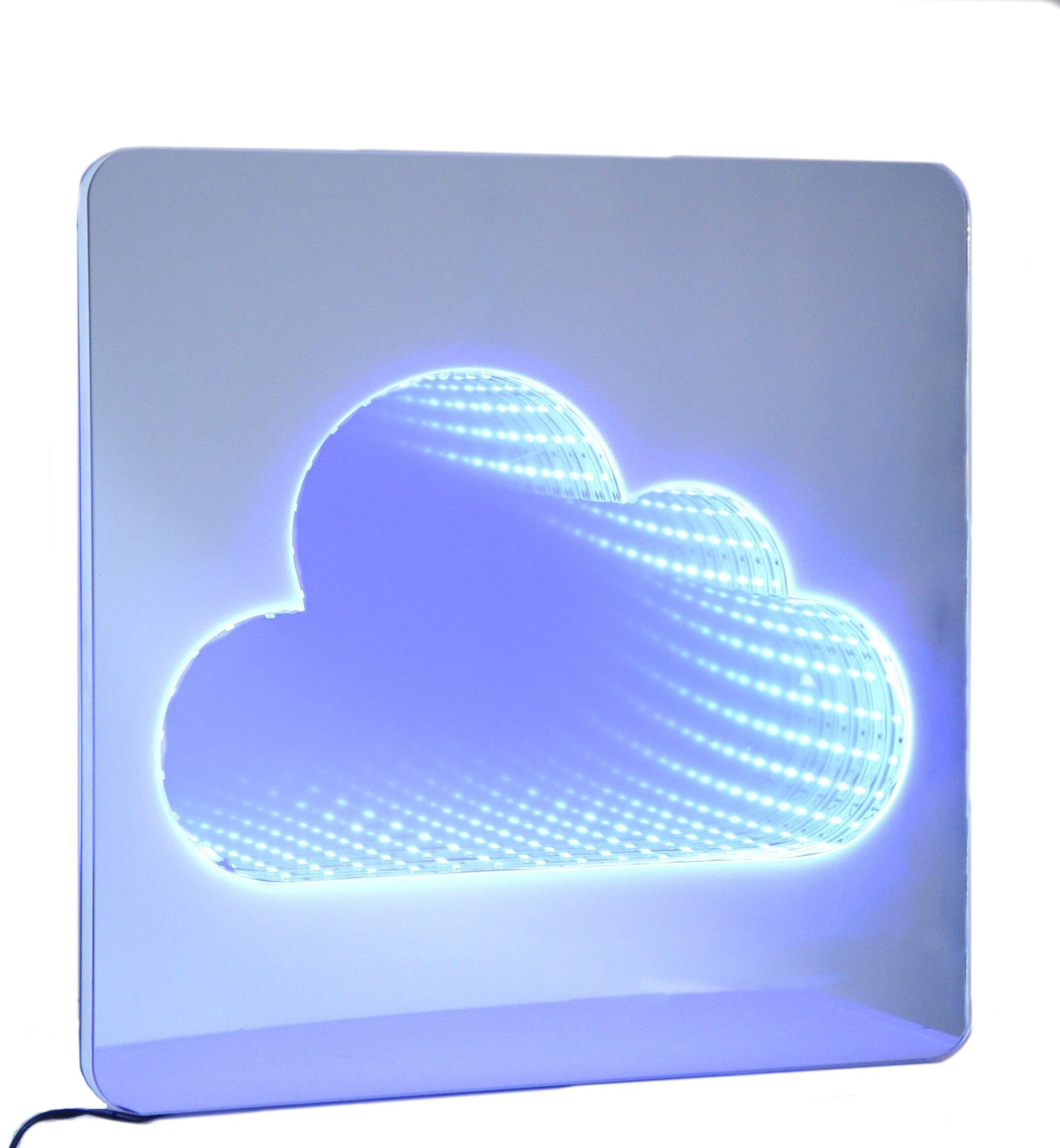 Infinite Mirror (Cloud)