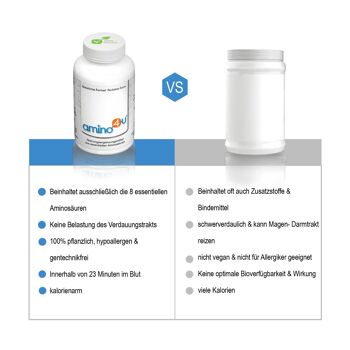 amino4u pastilles 120 g - dose unique 3