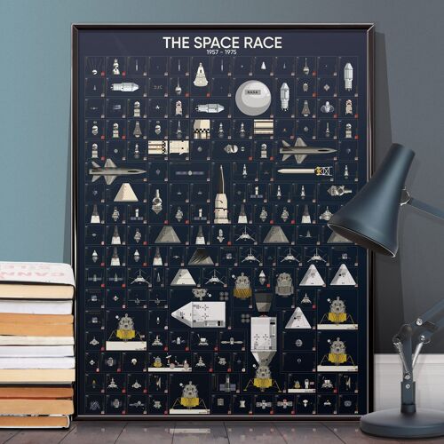 History of the  Space Race 1957-1975. Unframed poster
