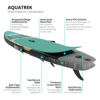 LAGUNA BEACH - EXOTRACE PRO - SET planche et kit SUP 6