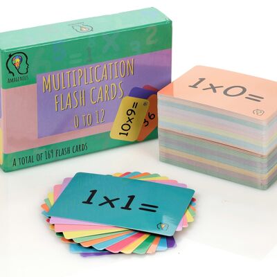 Multiplication Flashcards