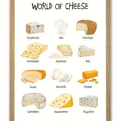 World of Cheese - Une belle et super belle affiche avec un aperçu des fromages.