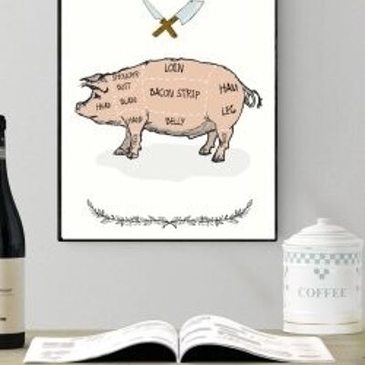 The Butchers Guide / PORK A4 poster