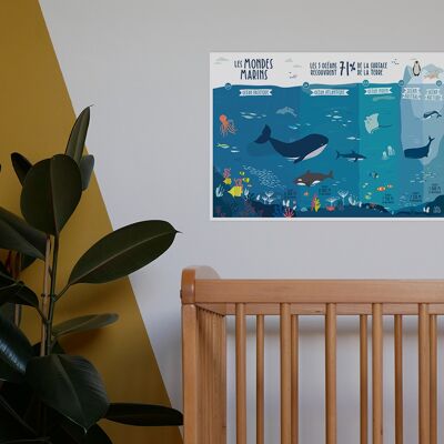 Children's poster Oceans and marine worlds