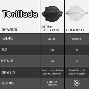 Tortillada – Presse à Tortillas en Fonte / Presse à Tortillas + E-Book avec 50 Recettes de Tortillas + 100 x Papier Parchemin (25cm) 3