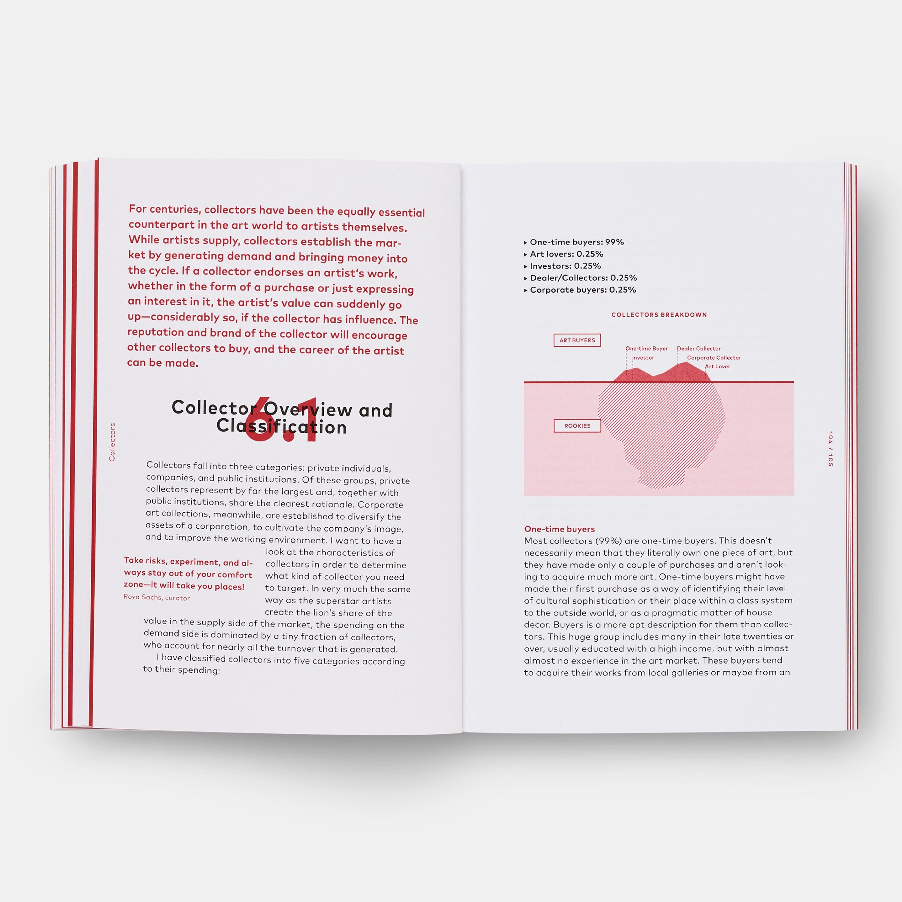 Wie man ein erfolgreicher Künstler wird