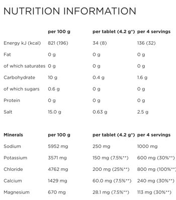 PowerBar 5 Electrolytes (12 tubes de 10 comprimés) Économisez 25 % - Lemon Tonic (Caféine) 7