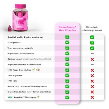 SweetBunny® Vegan Hair Vitamins • Retail Starter Kit 12 16