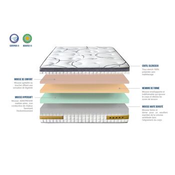 Matelas Copenhague 90x200 cm | Mousse à mémoire de forme | Soutien Ferme 3