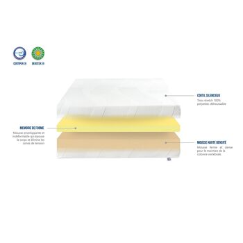 Matelas Paris 90x200 cm | Mousse à mémoire de forme | Soutien Ferme 3