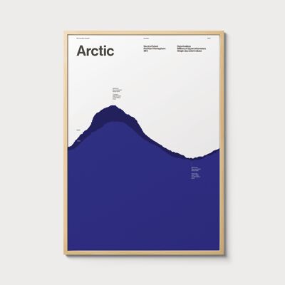 Sea Ice Extent Northern Hemisphere |NH|