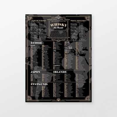 Poster del whisky: i migliori whisky del mondo