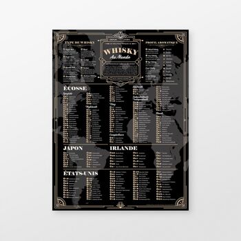 Affiche Whisky : les meilleurs whiskies du monde 1