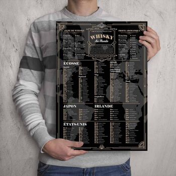 Affiche Whisky : les meilleurs whiskies du monde 6