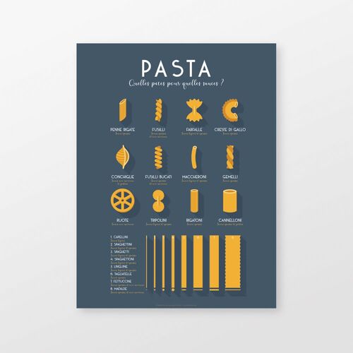 Affiche pâtes Italiennes : les 20 principales sortes