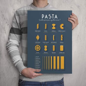Affiche pâtes Italiennes : les 20 principales sortes 2