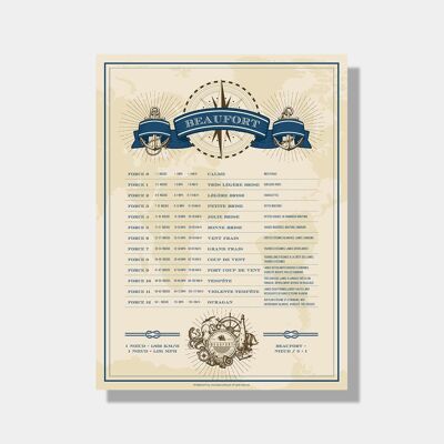 Beaufort Scale poster: the force of the wind