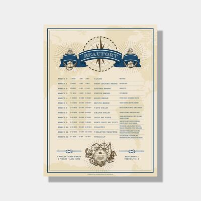 Beaufort scale