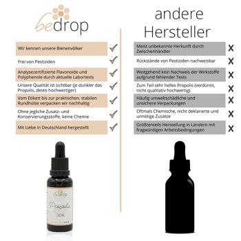 Teinture de Propolis (extrait) avec pipette 30% - 30ml 4