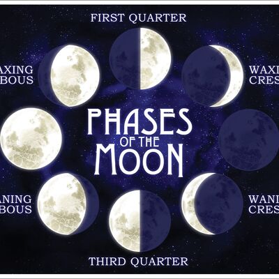 Mondphasen Mini-Poster