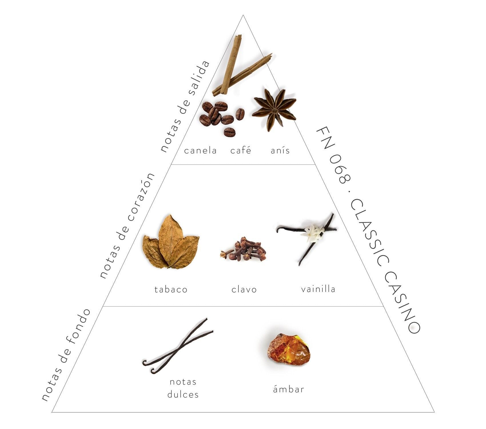 Casinò classico - 125 ml